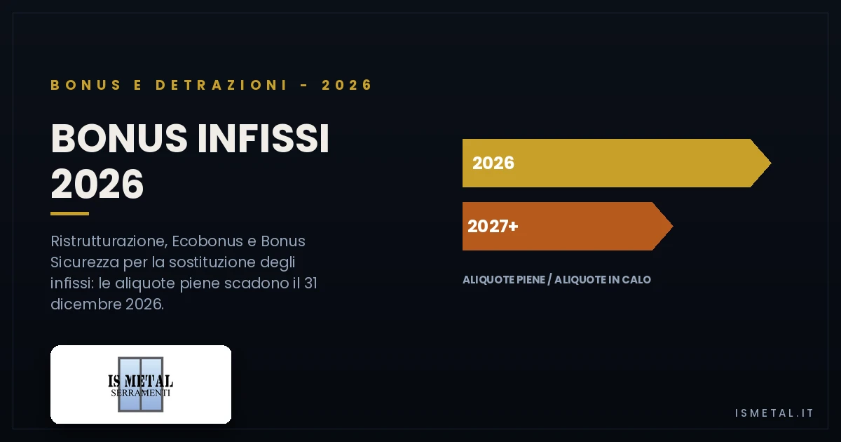 Bonus Infissi 2026 - IS Metal Teramo