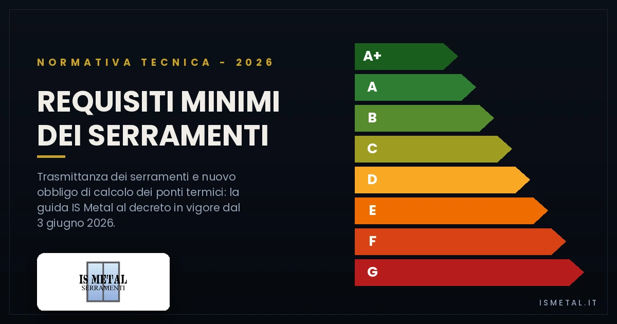 Decreto Requisiti Minimi 2026 - IS Metal Teramo