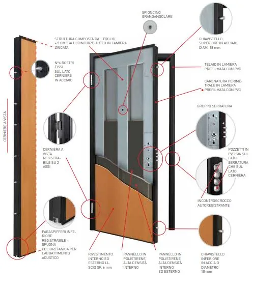 Componenti di sicurezza di una porta blindata: cerniere, serratura multipunto, pannello coibentato - IS Metal Teramo